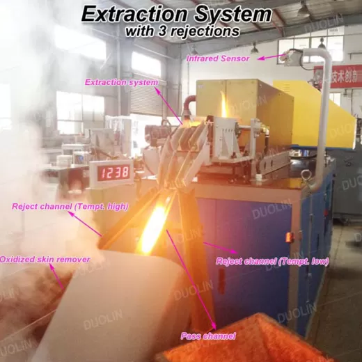 Индукционная нагревательная печь